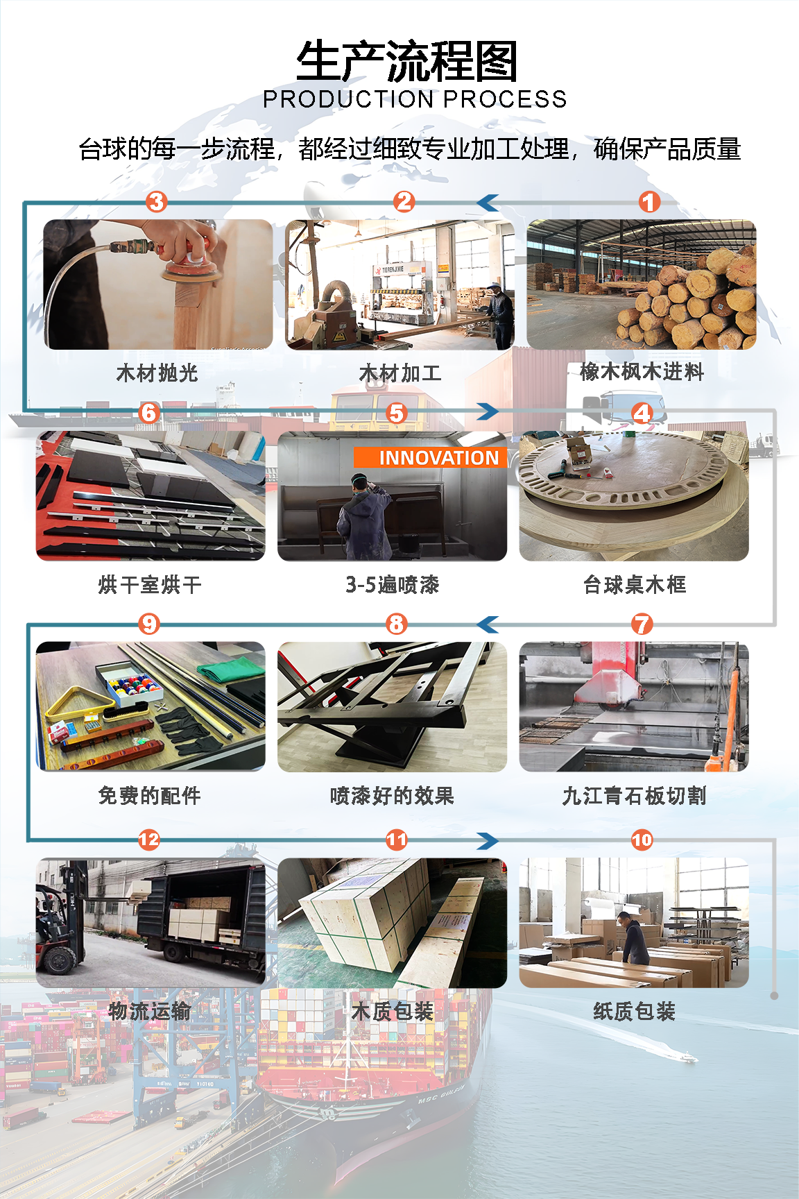 6生产流程图.png